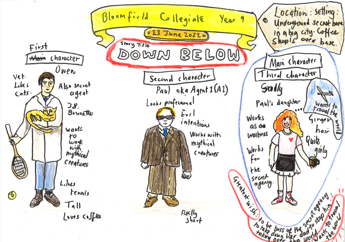 Character creation ideas